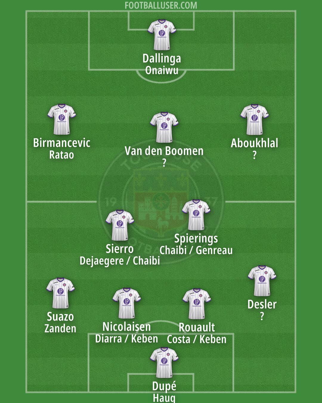 Toulouse Formation 2025
