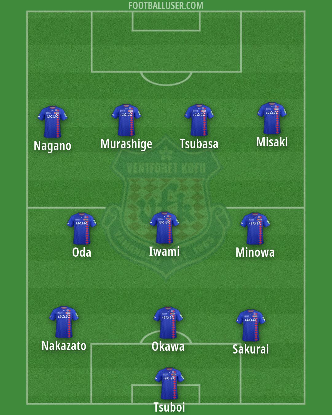 Kofu Formation 2025
