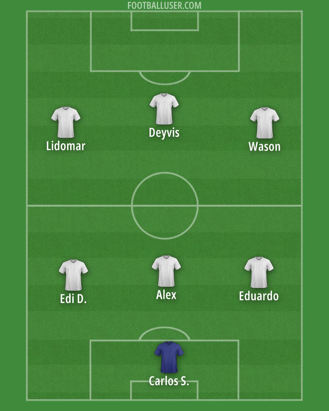 Arsenal Formation 2025