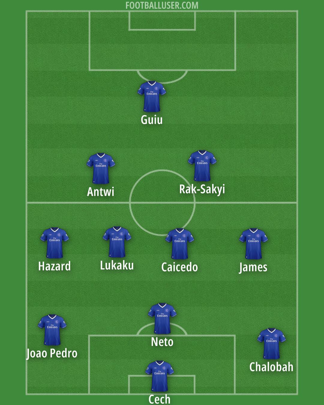 Chelsea Formation 2025