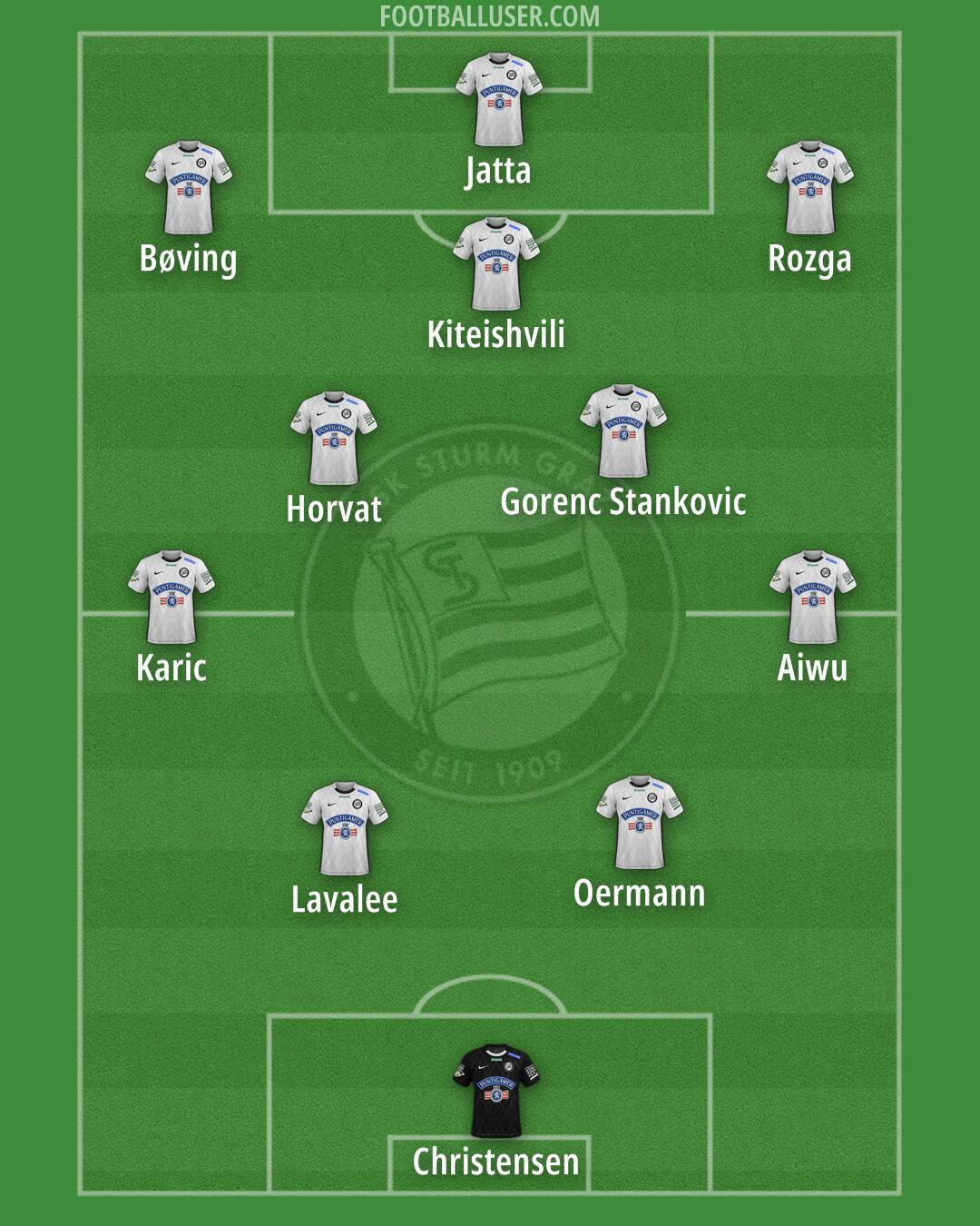 SK Sturm Formation 2025