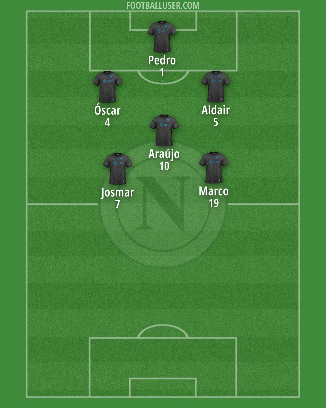 Napoli Formation 2025