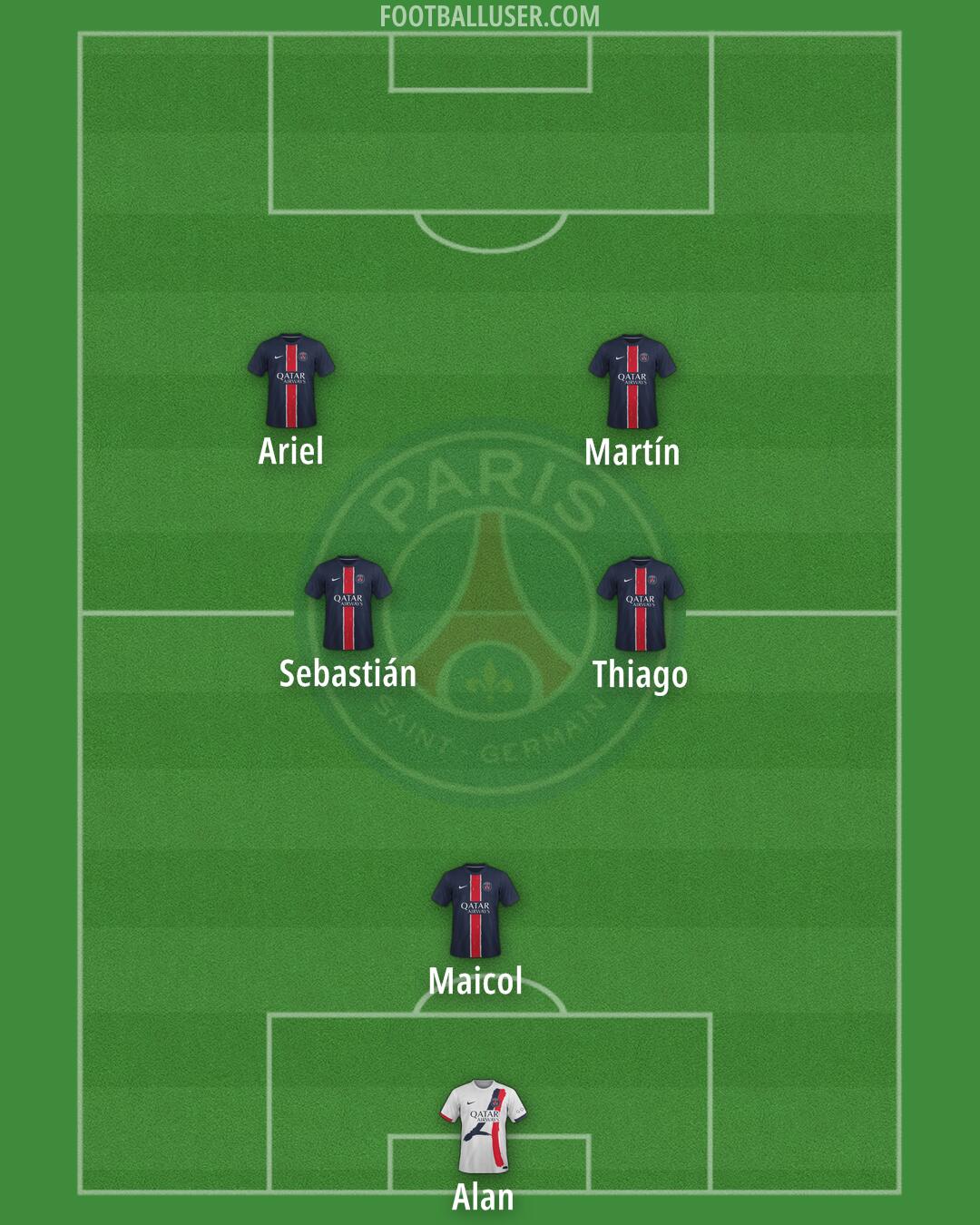 PSG Formation 2025