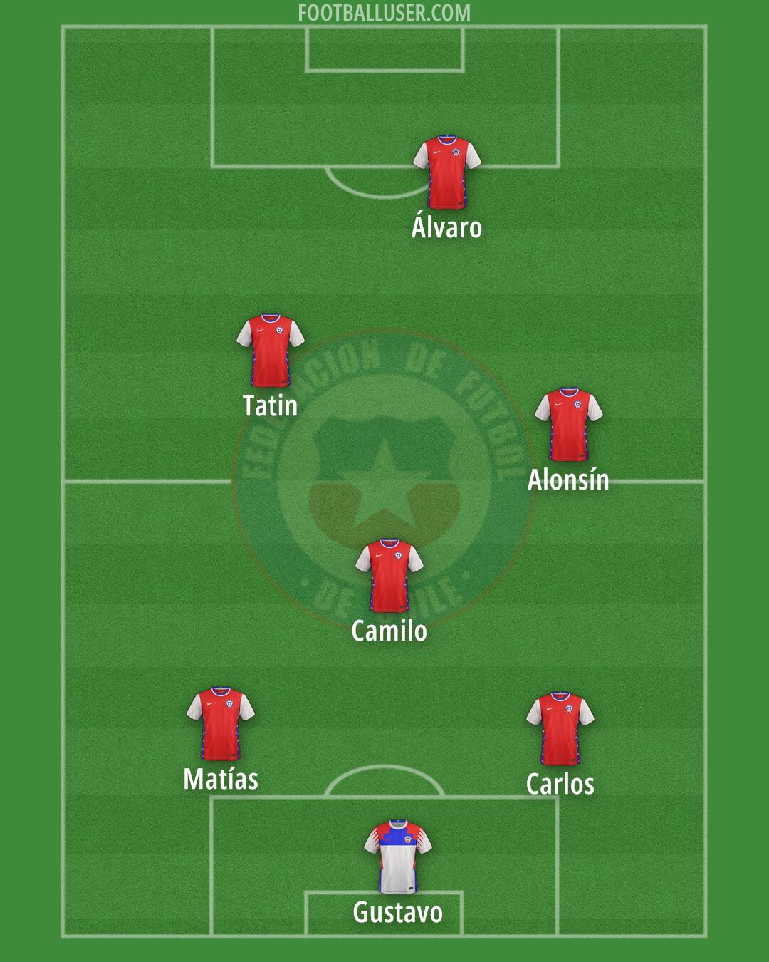 Chile Formation 2025