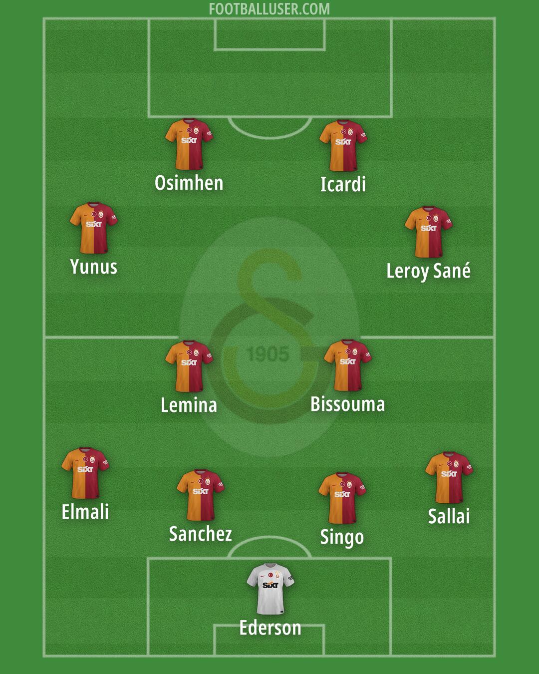 Galatasaray Formation 2025