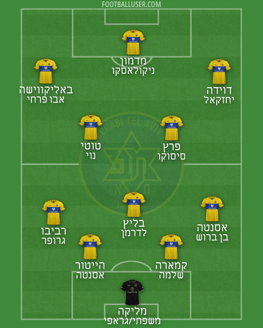 Maccabi Tel-Aviv Formation 2025