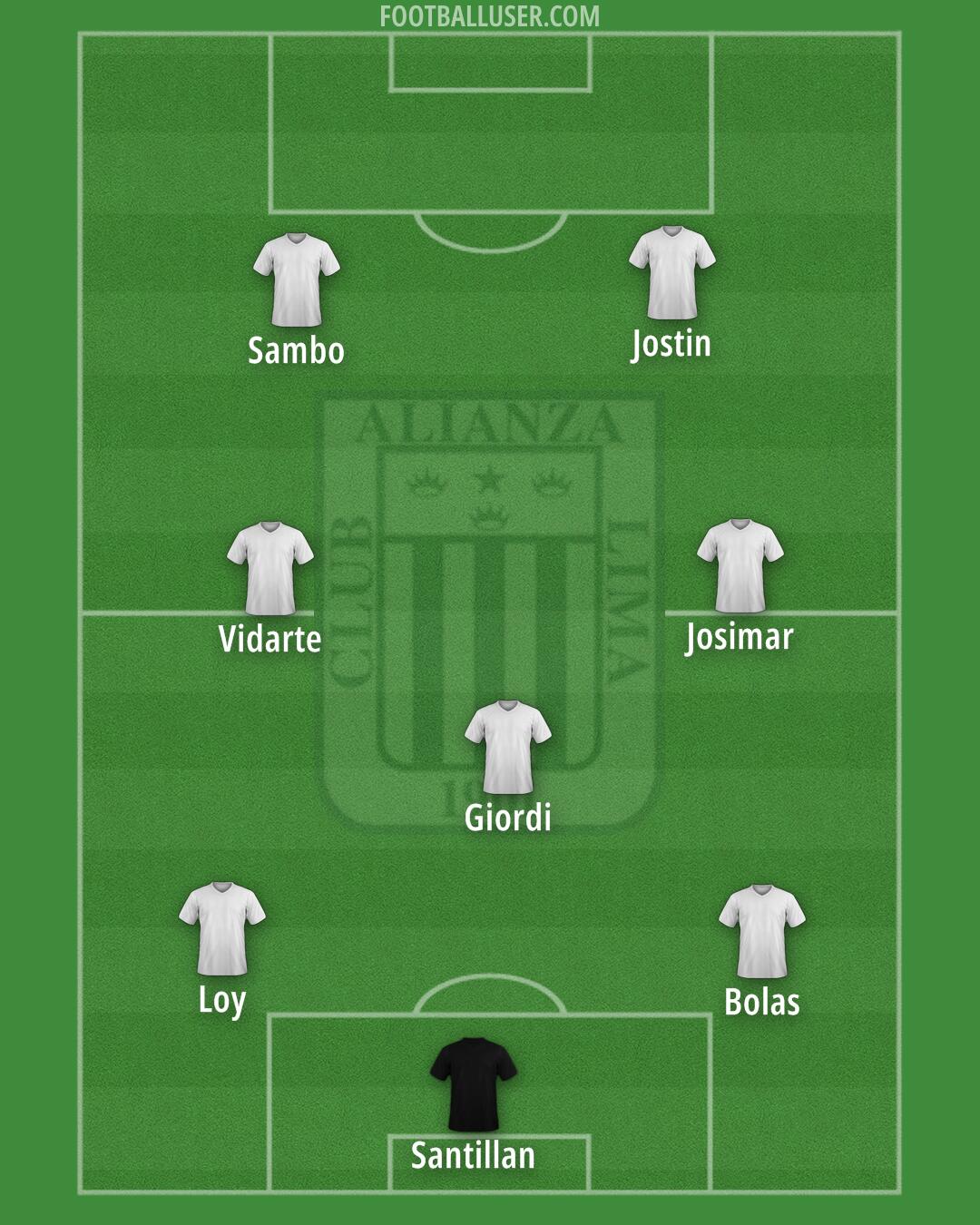 Alianza Formation 2025