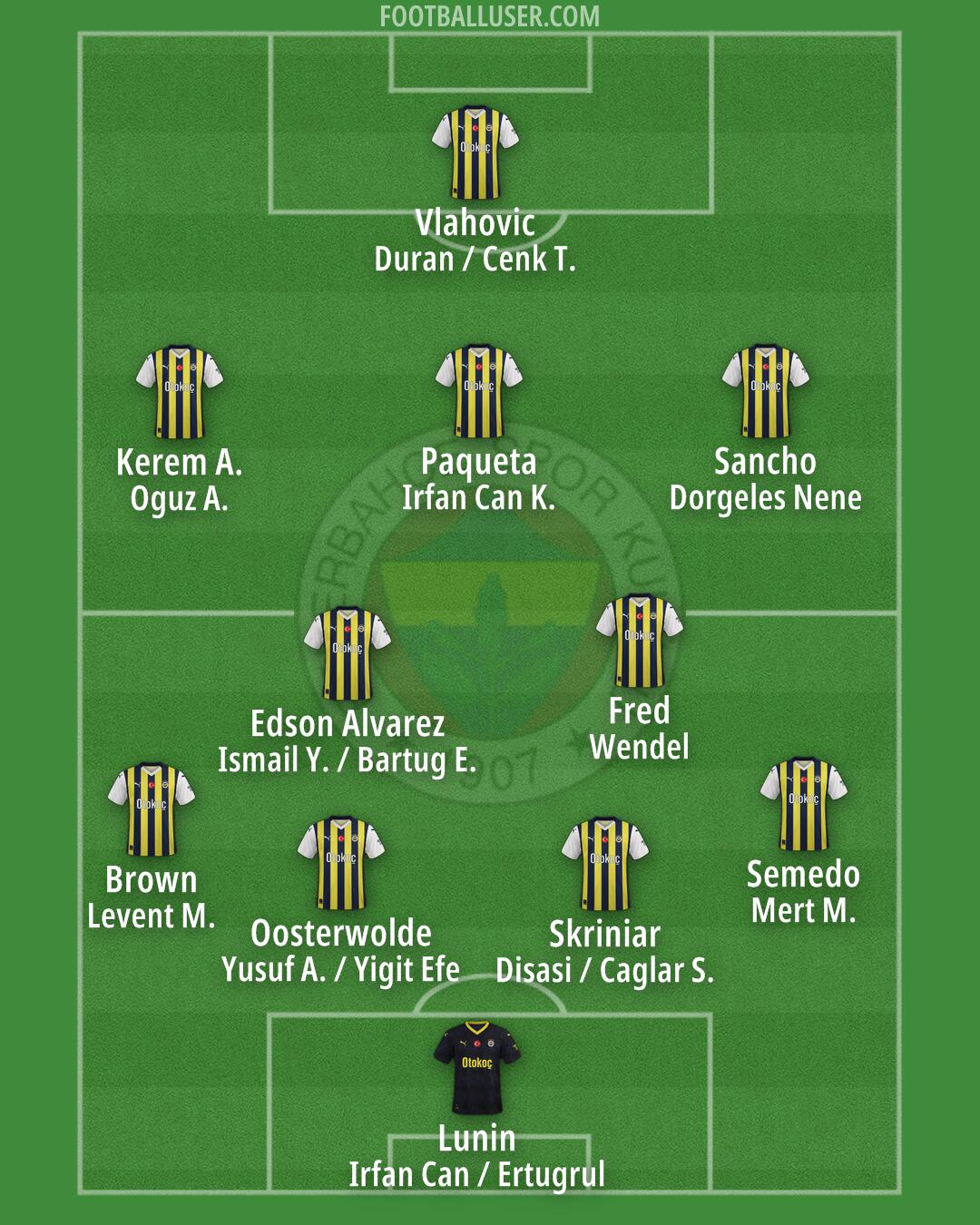 Fenerbahçe Formation 2025
