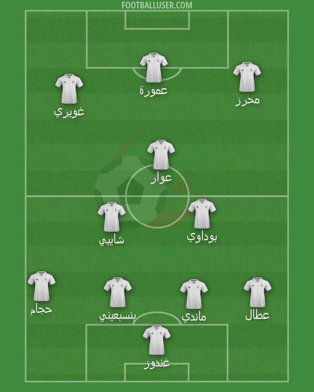 Algeria Formation 2025