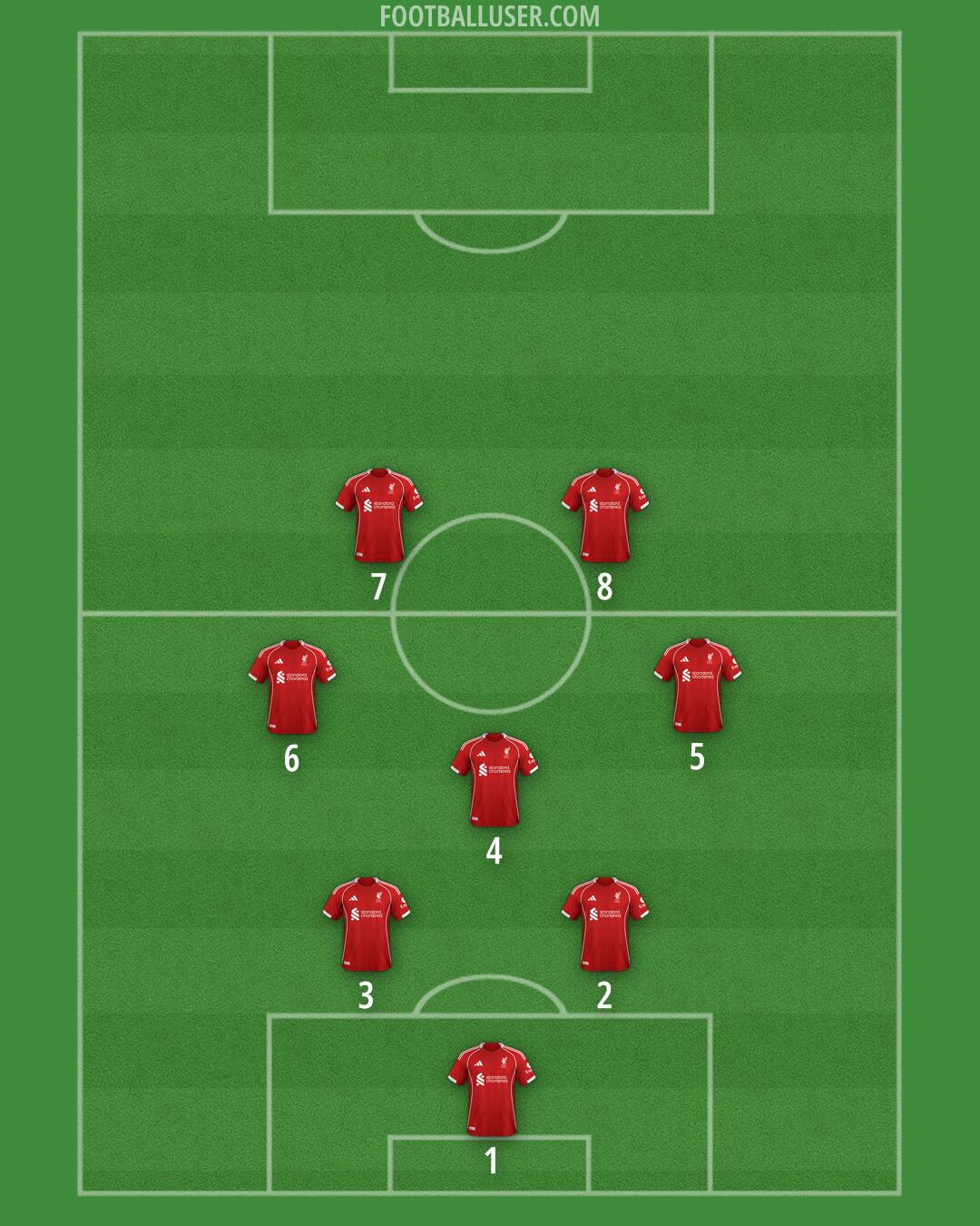 Liverpool Formation 2025