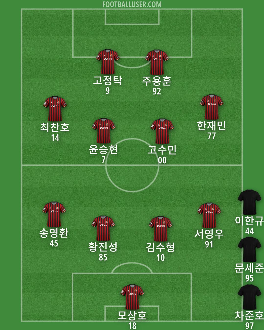 Seoul Formation 2025
