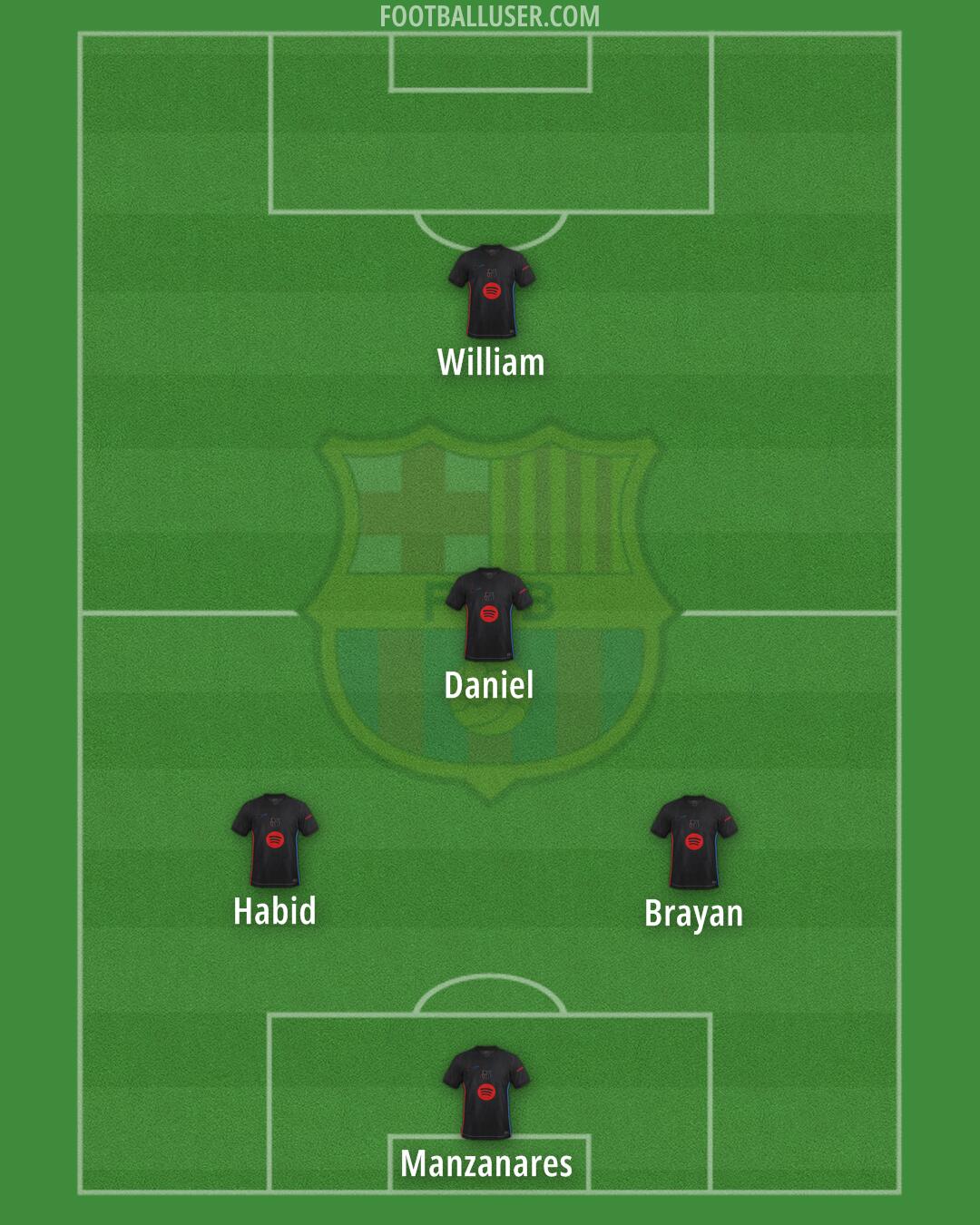 Barcelona Formation 2025