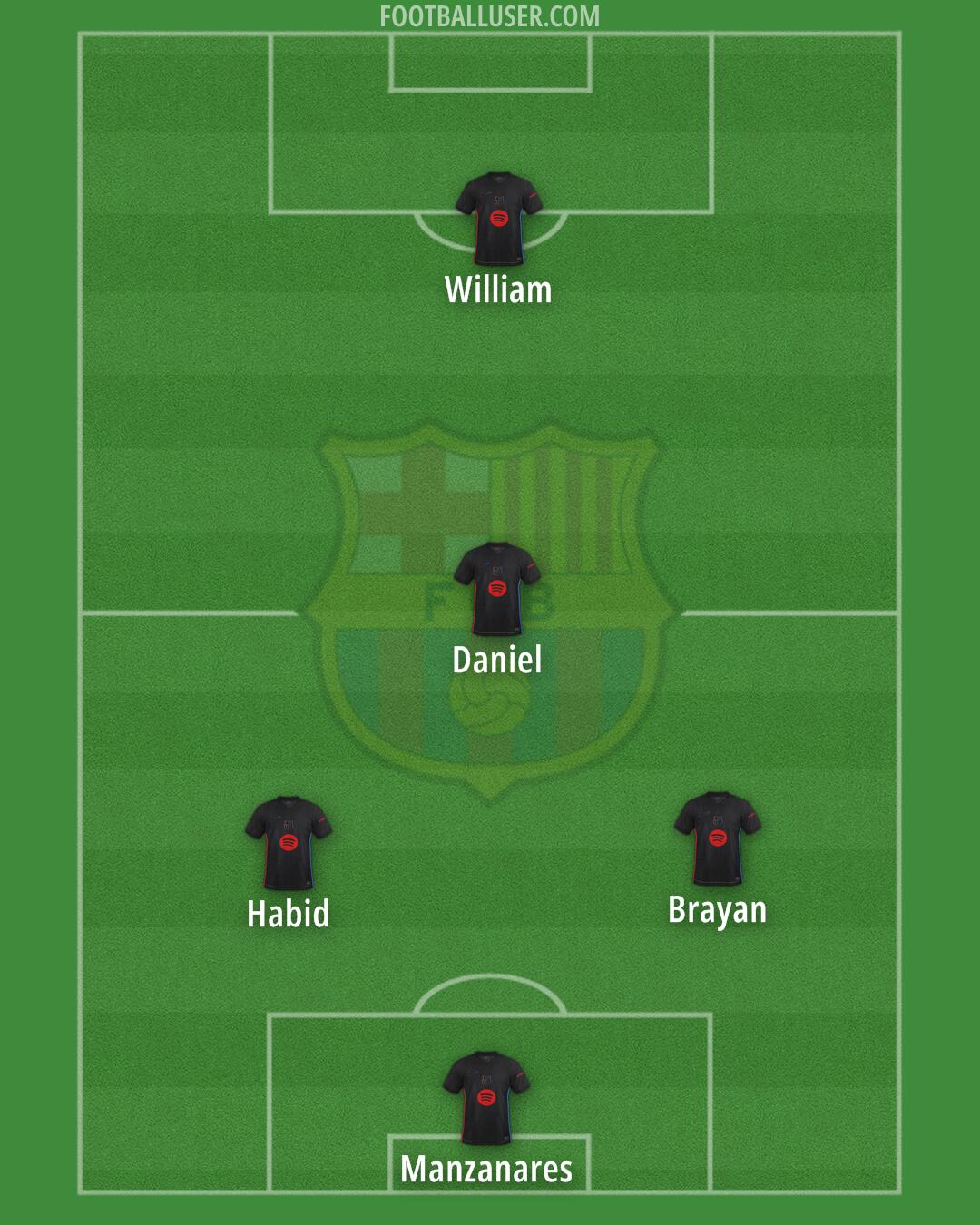 Barcelona Formation 2025