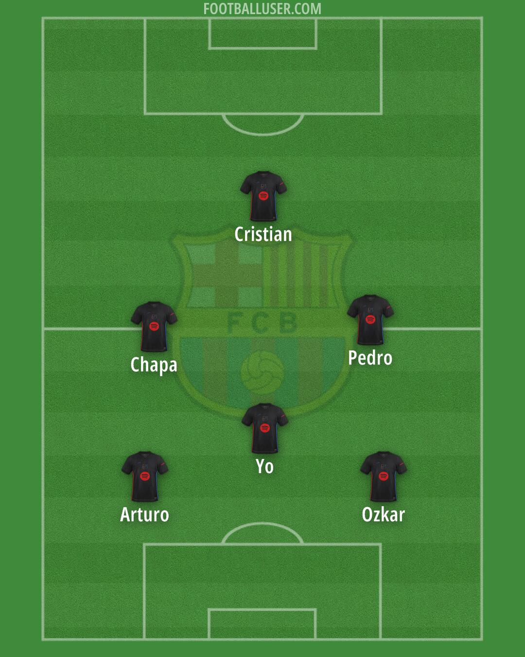Barcelona Formation 2025