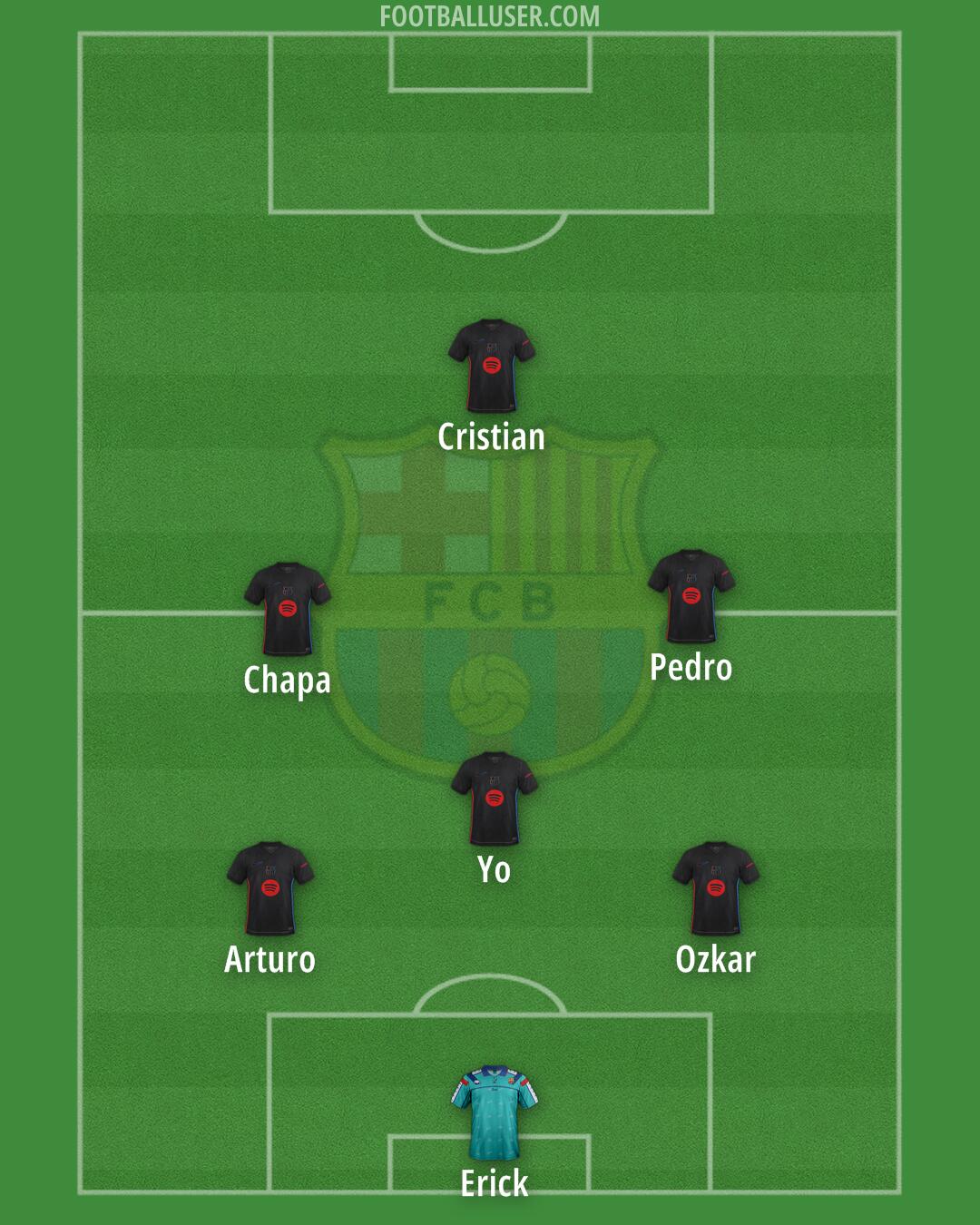 Barcelona Formation 2025