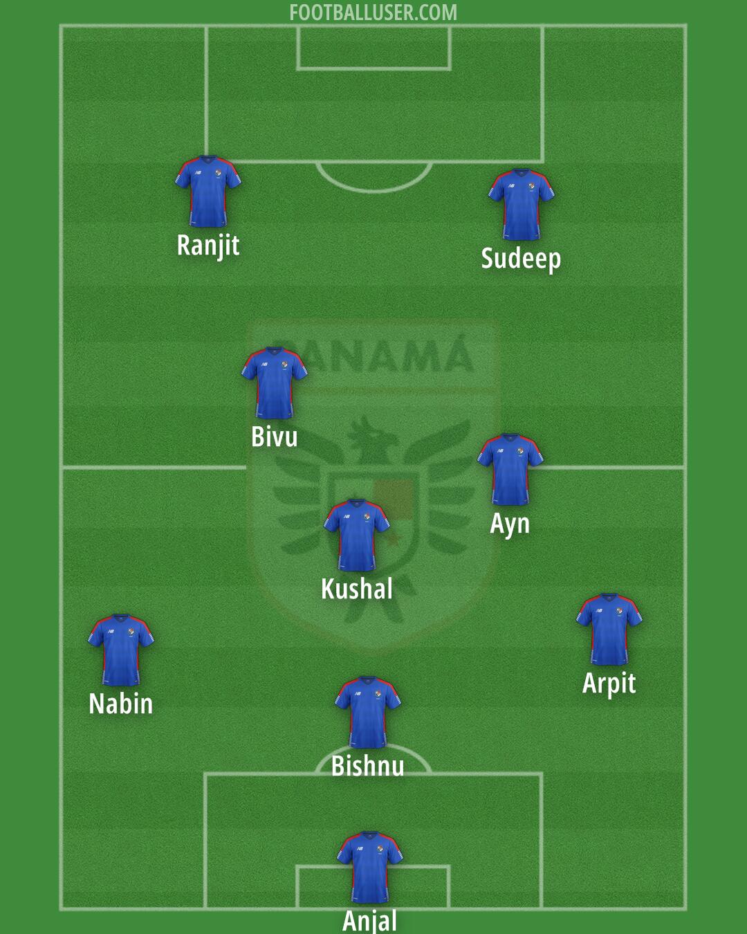 Panama Formation 2025