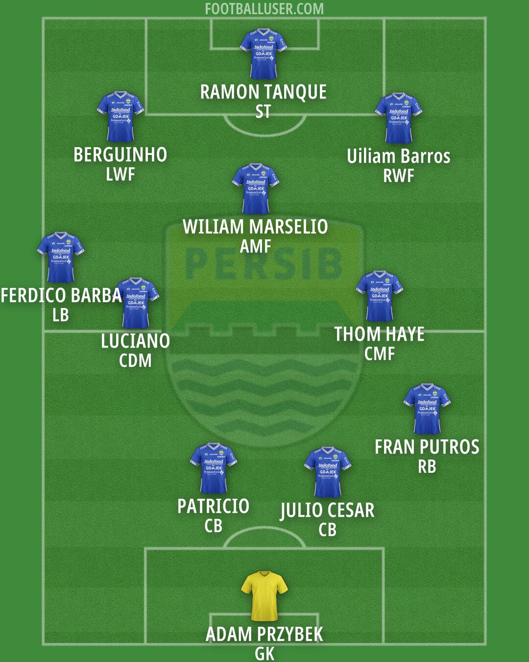 Persib Formation 2025