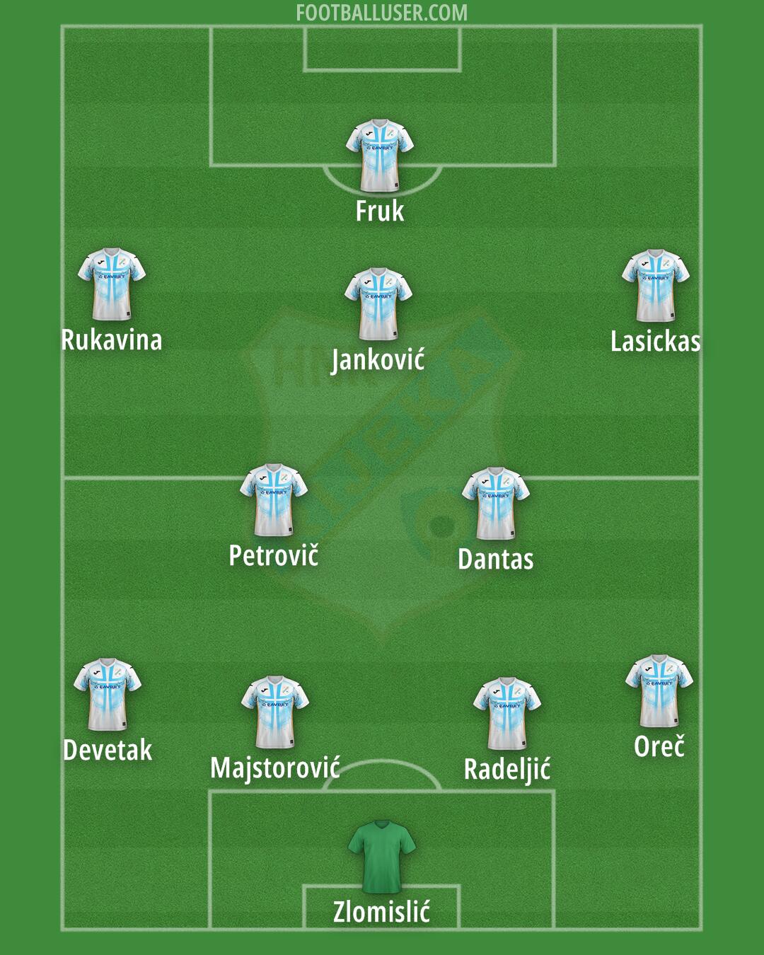 Rijeka Formation 2025