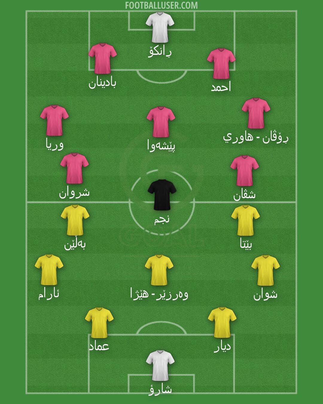 GOAL FC Formation 2025