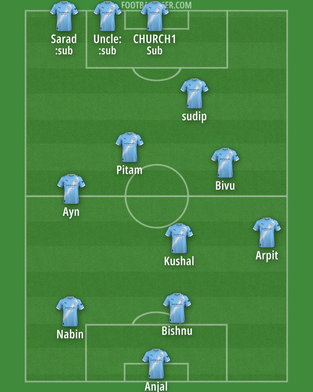 Man City Formation 2025