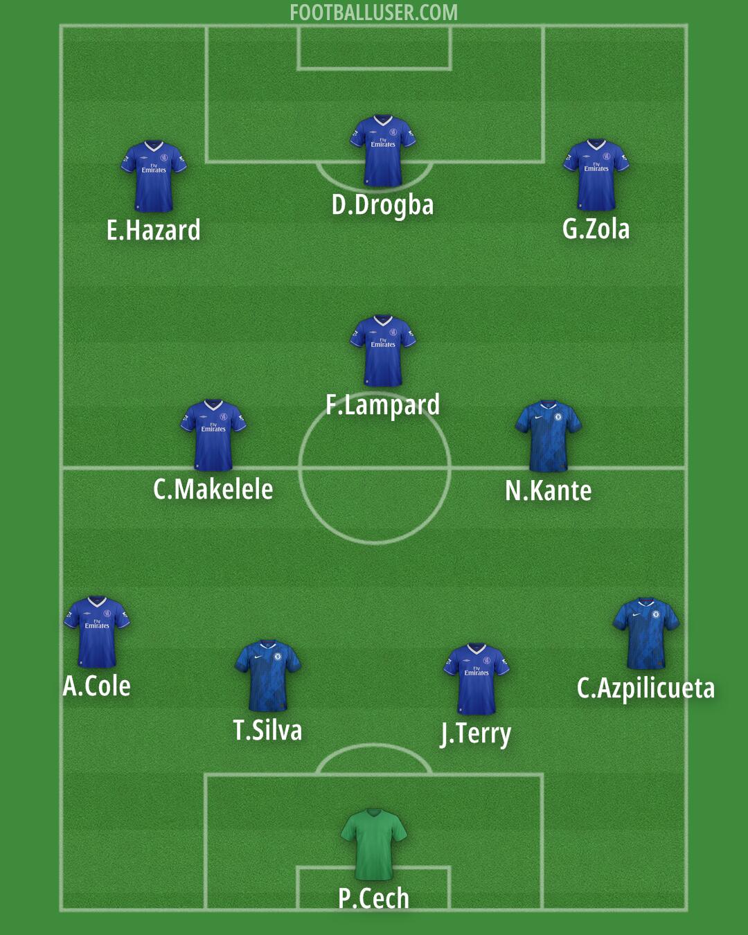 Chelsea Formation 2025