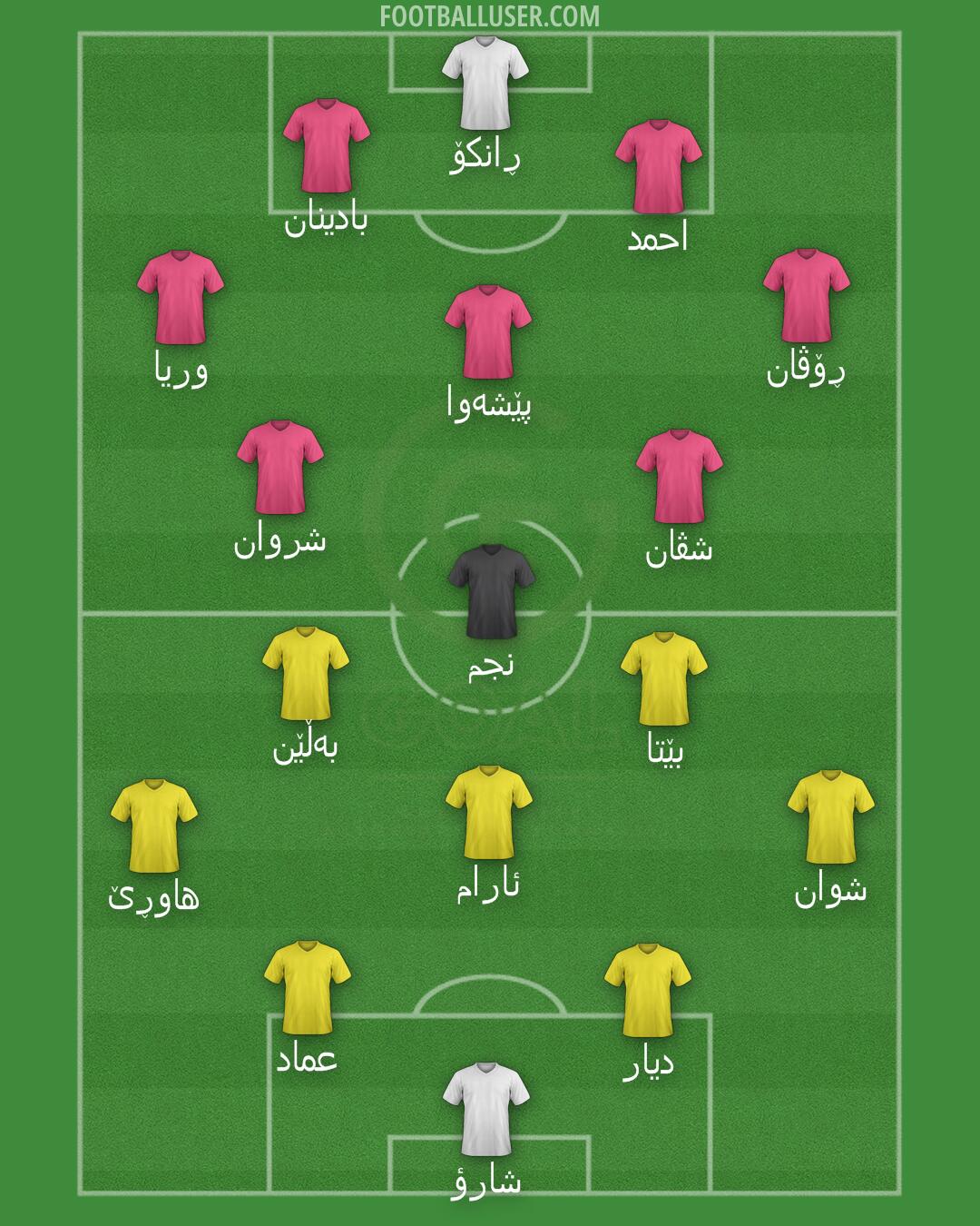 GOAL FC Formation 2025