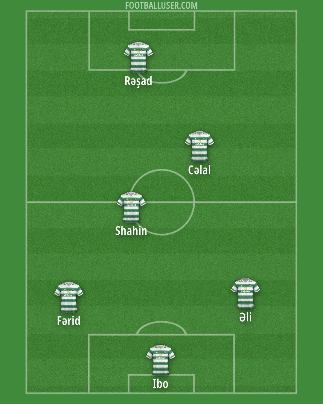 Celtic Formation 2025
