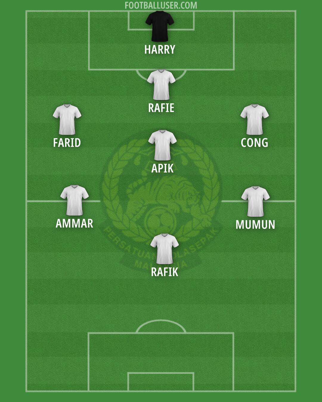 Malaysia Formation 2025
