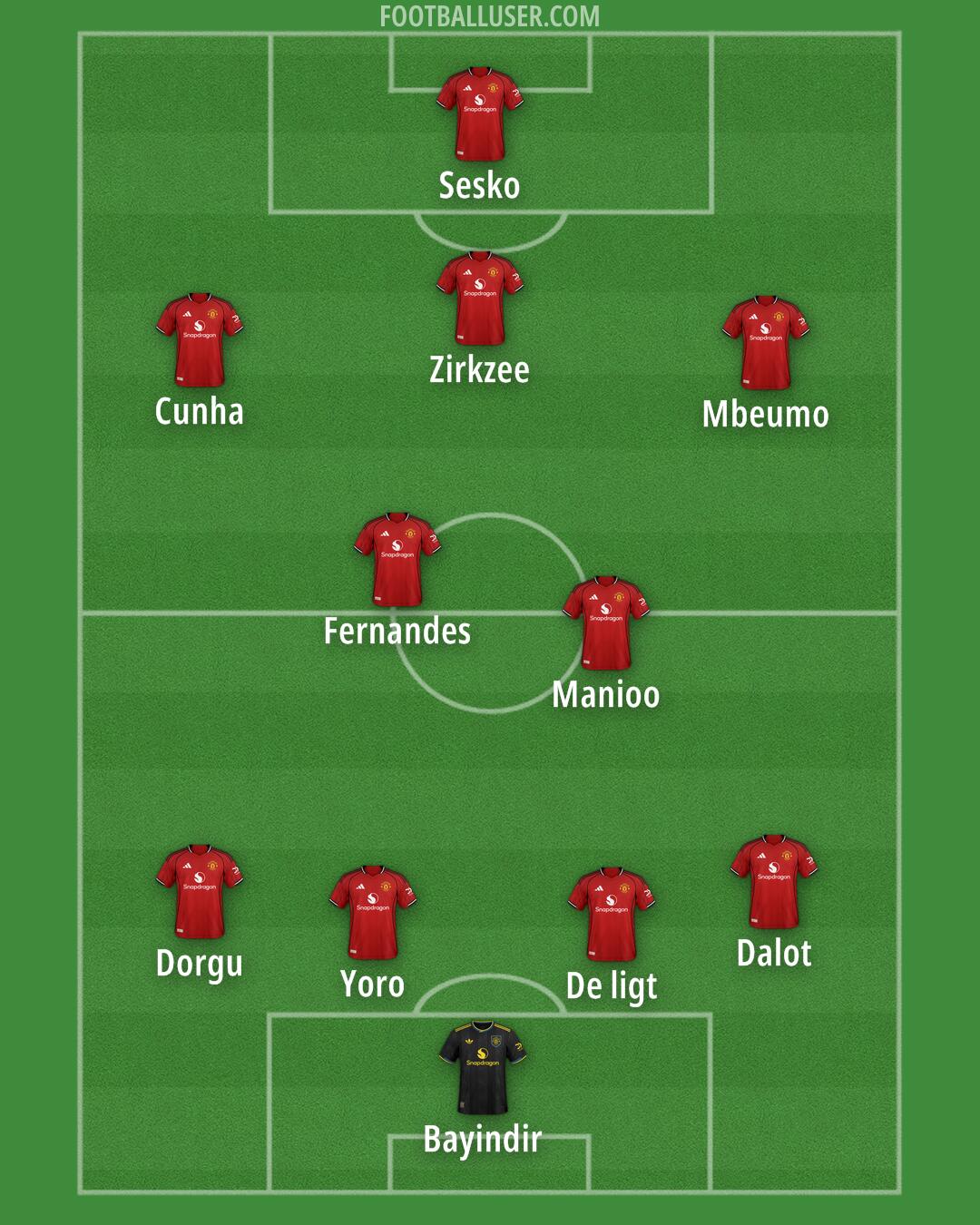 Man Utd Formation 2025
