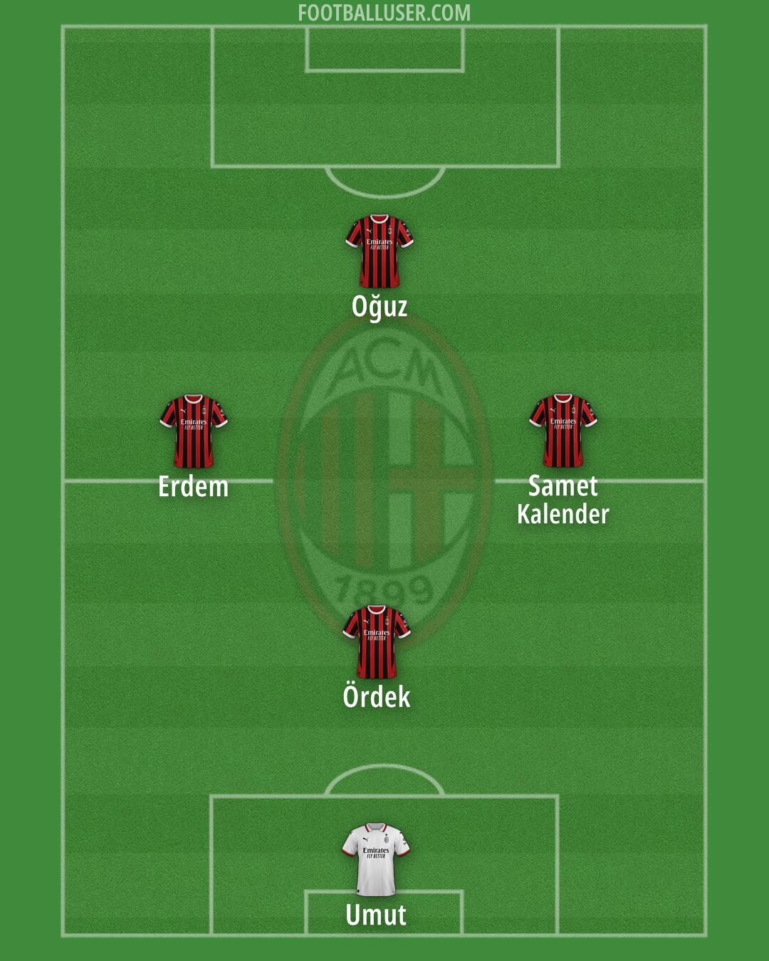 Milan Formation 2025