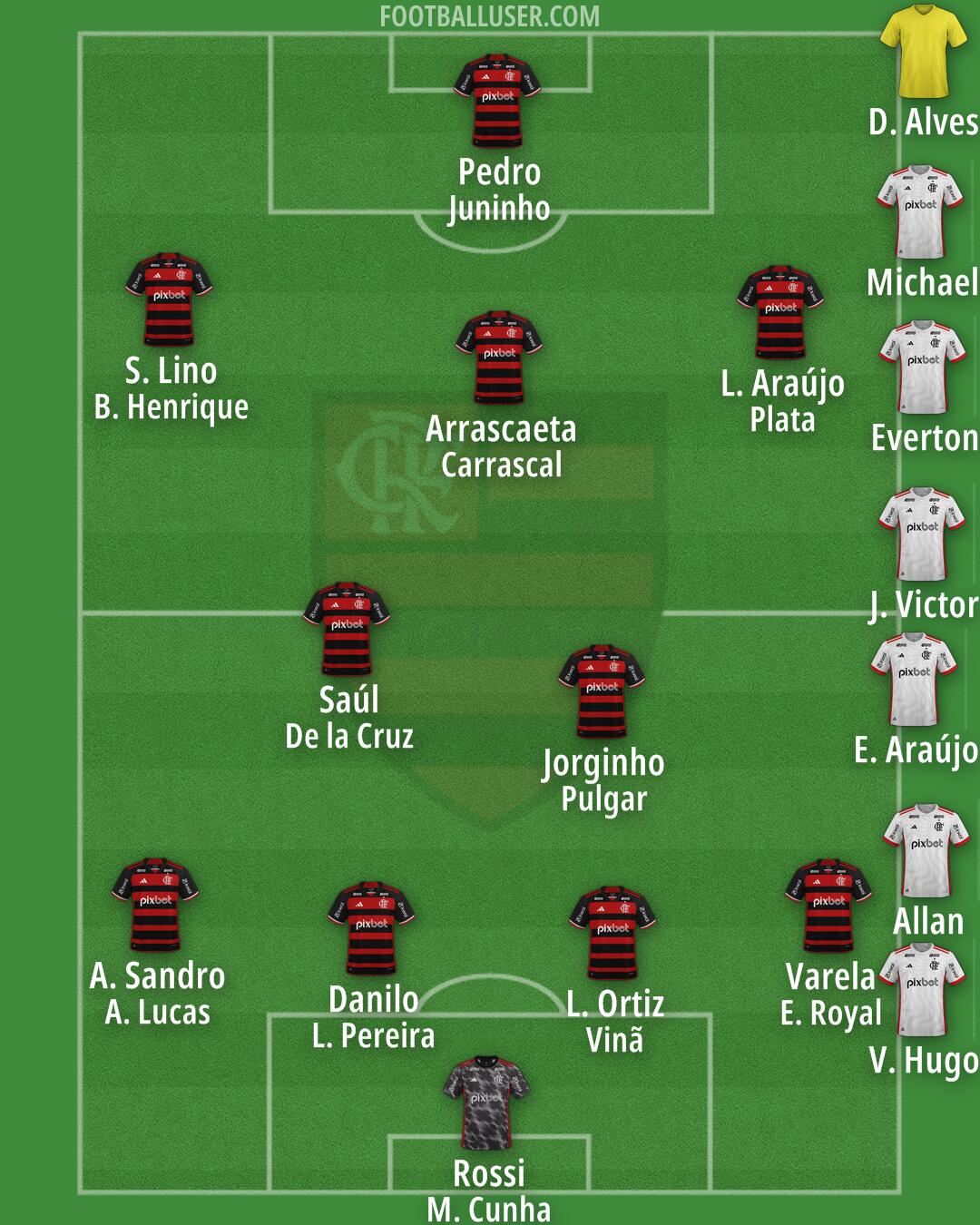 Flamengo Formation 2025
