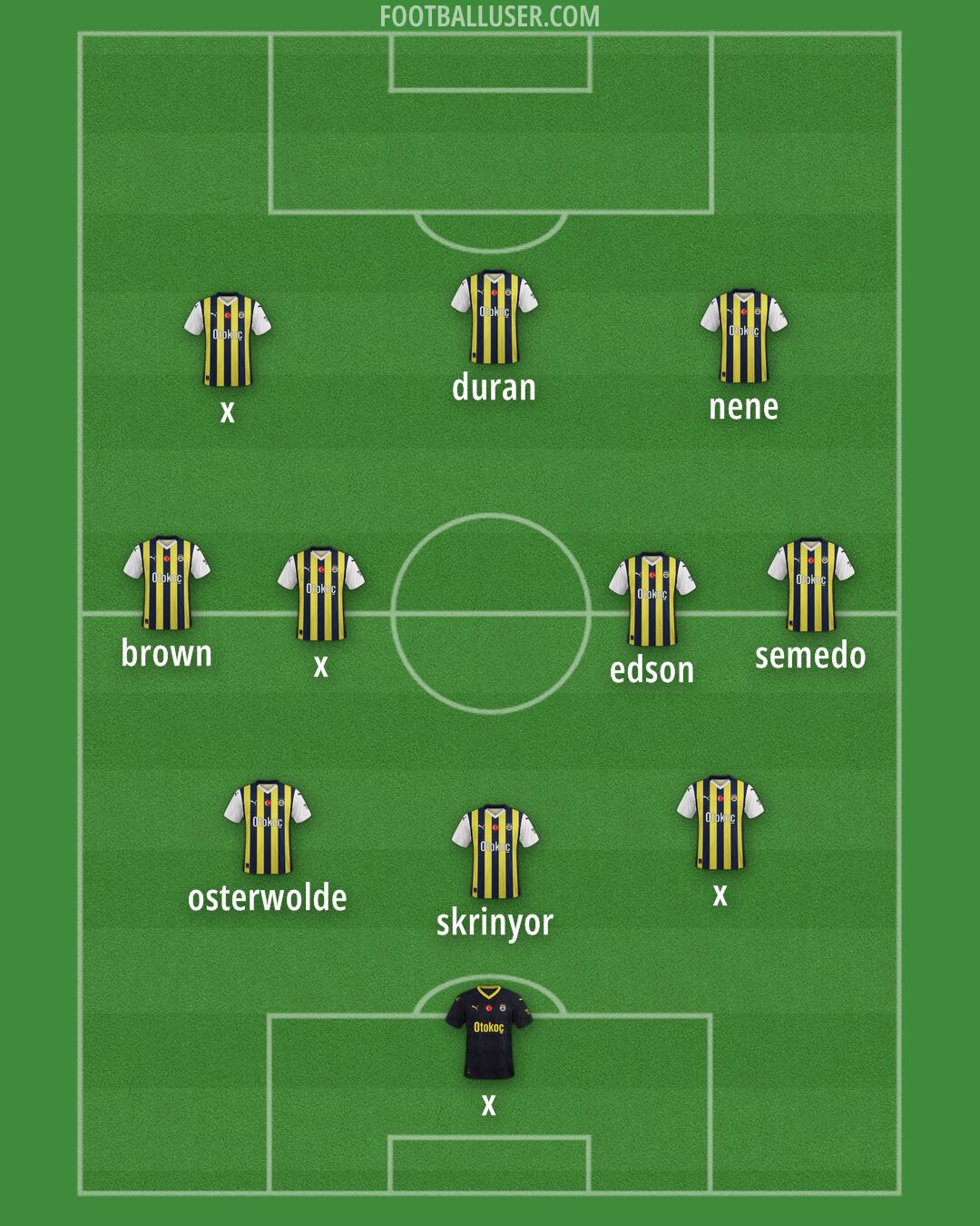 Fenerbahçe Formation 2025