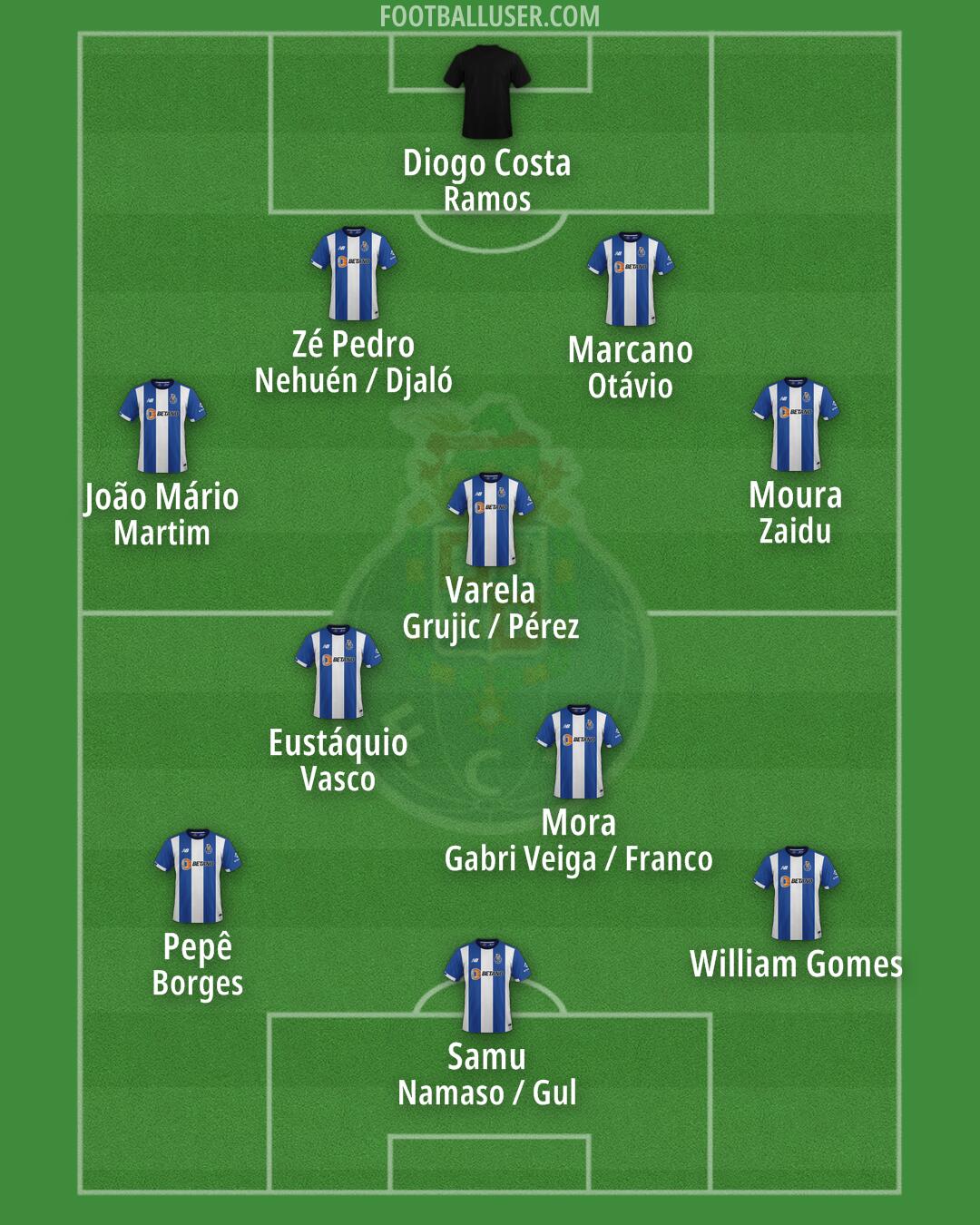 FC Porto Formation 2025