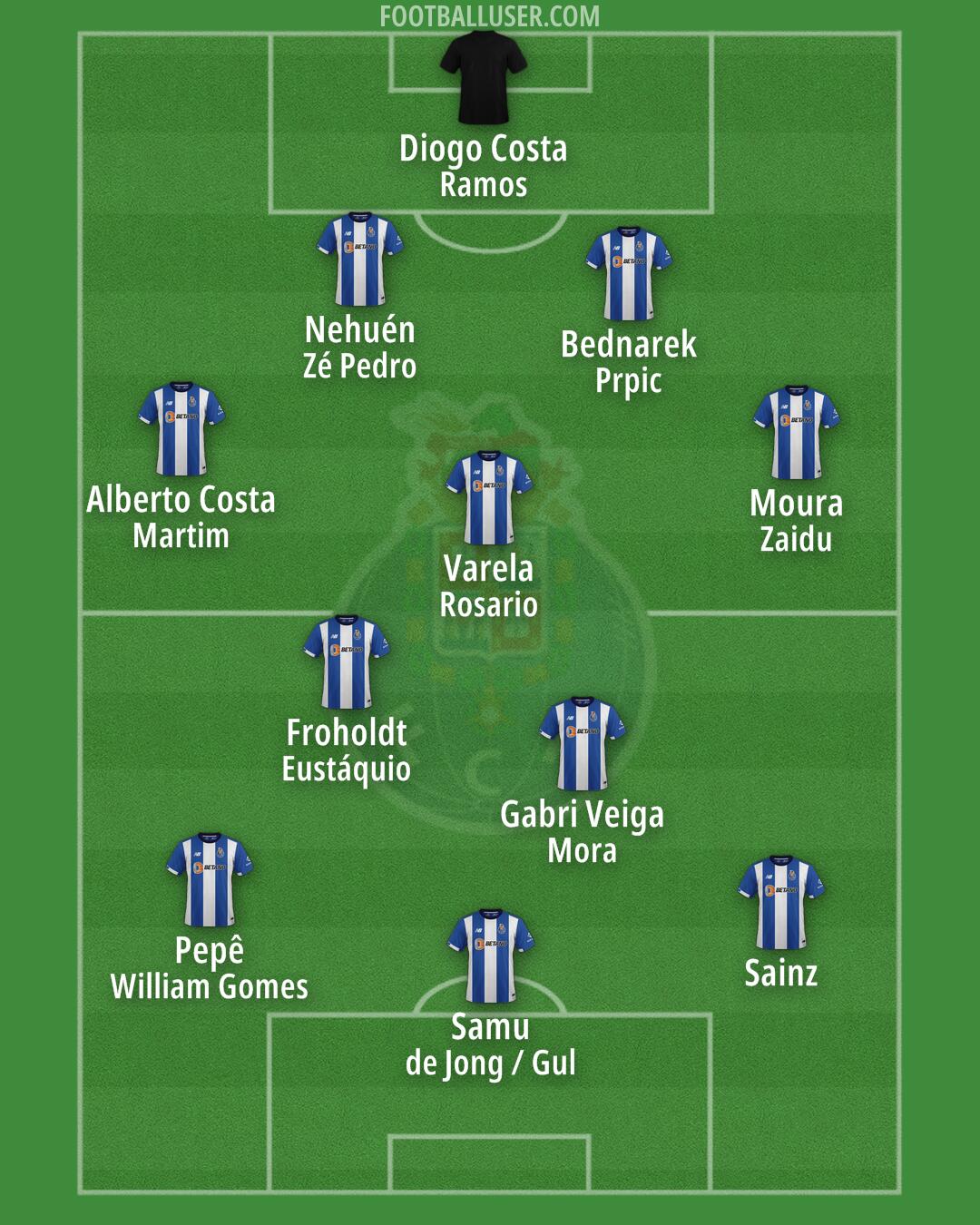 FC Porto Formation 2025