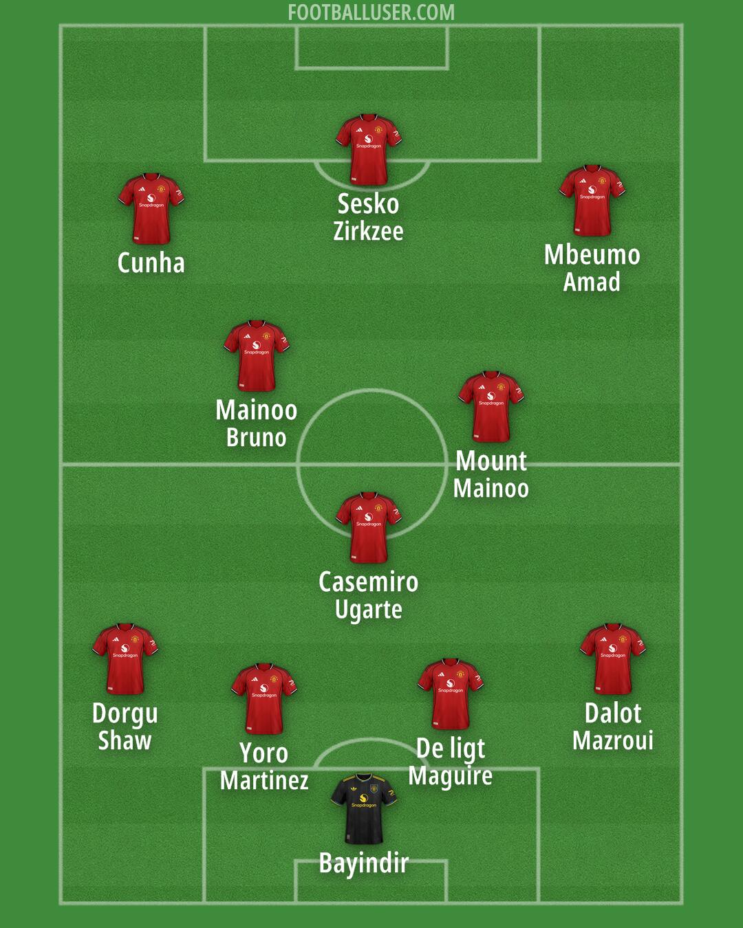 Man Utd Formation 2025