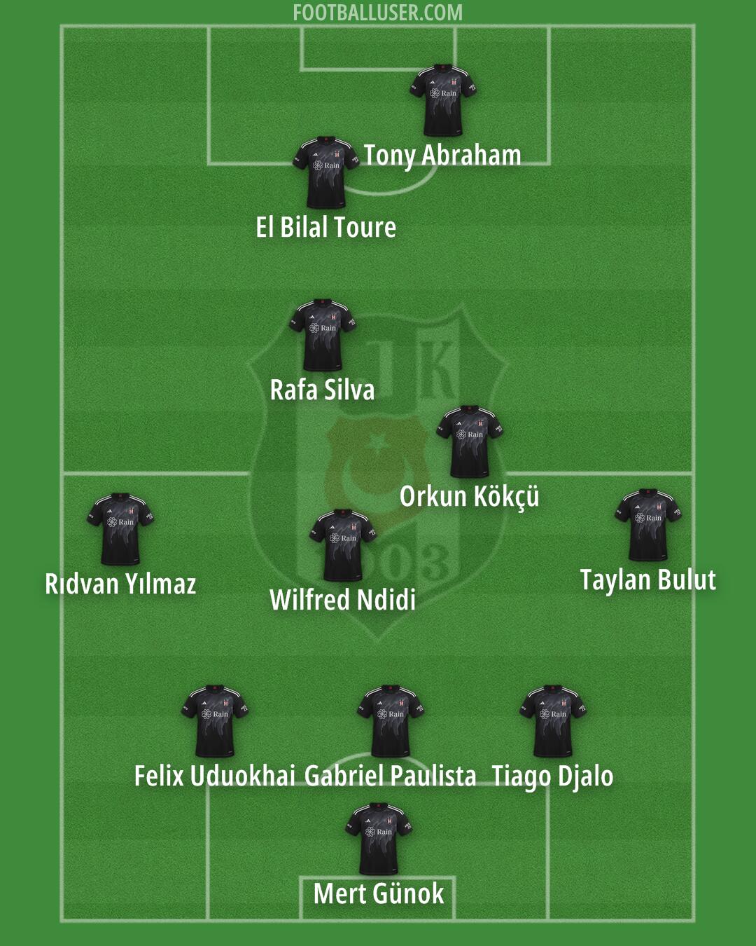 Besiktas Formation 2025