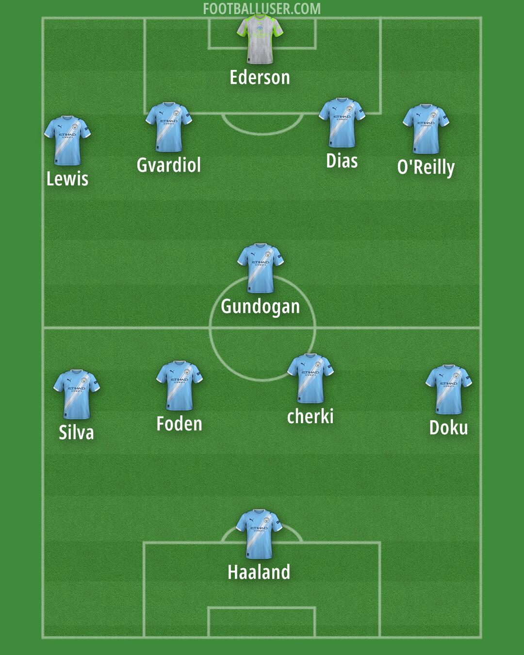 Man City Formation 2025