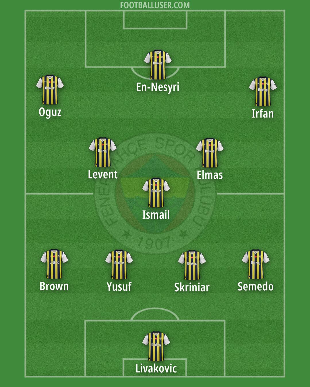 Fenerbahçe Formation 2025