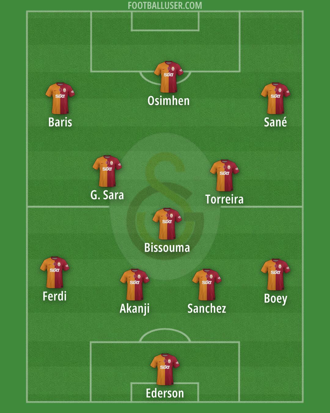 Galatasaray Formation 2025