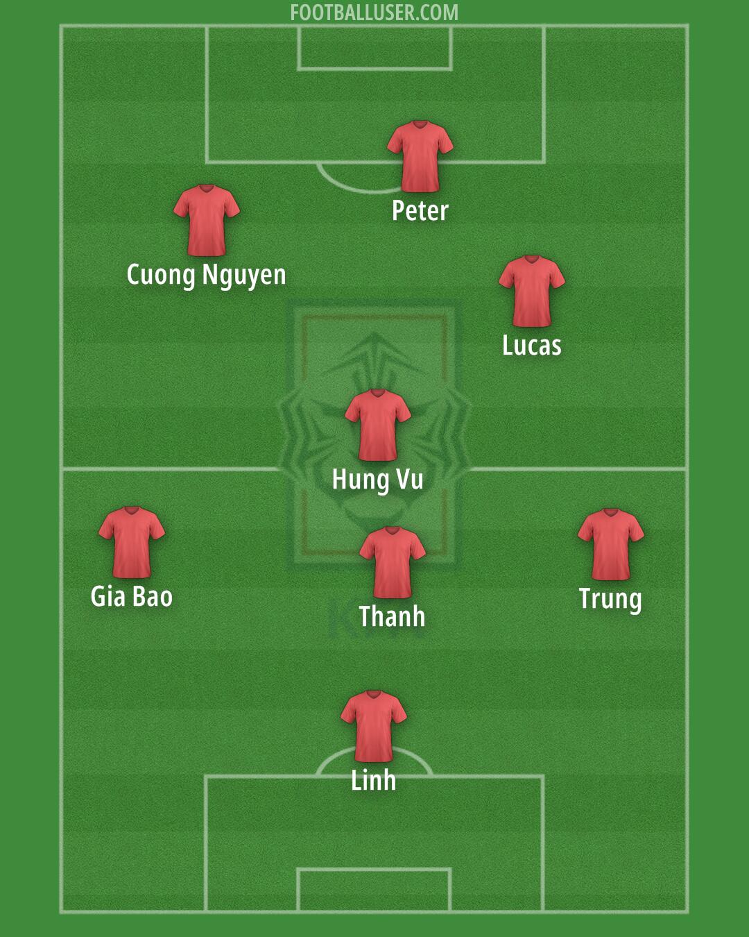 South Korea Formation 2025
