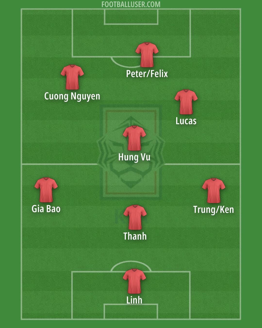 South Korea Formation 2025