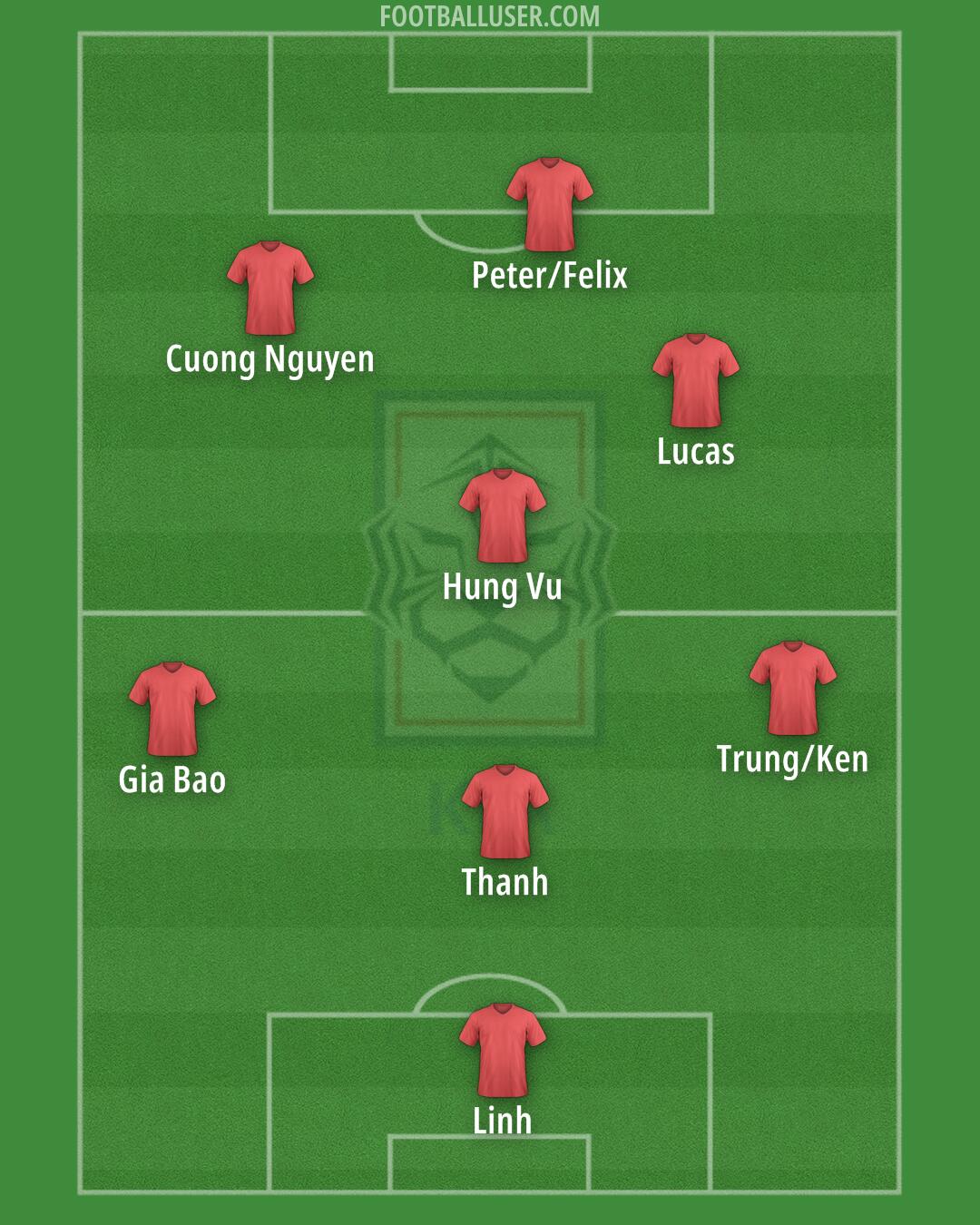 South Korea Formation 2025