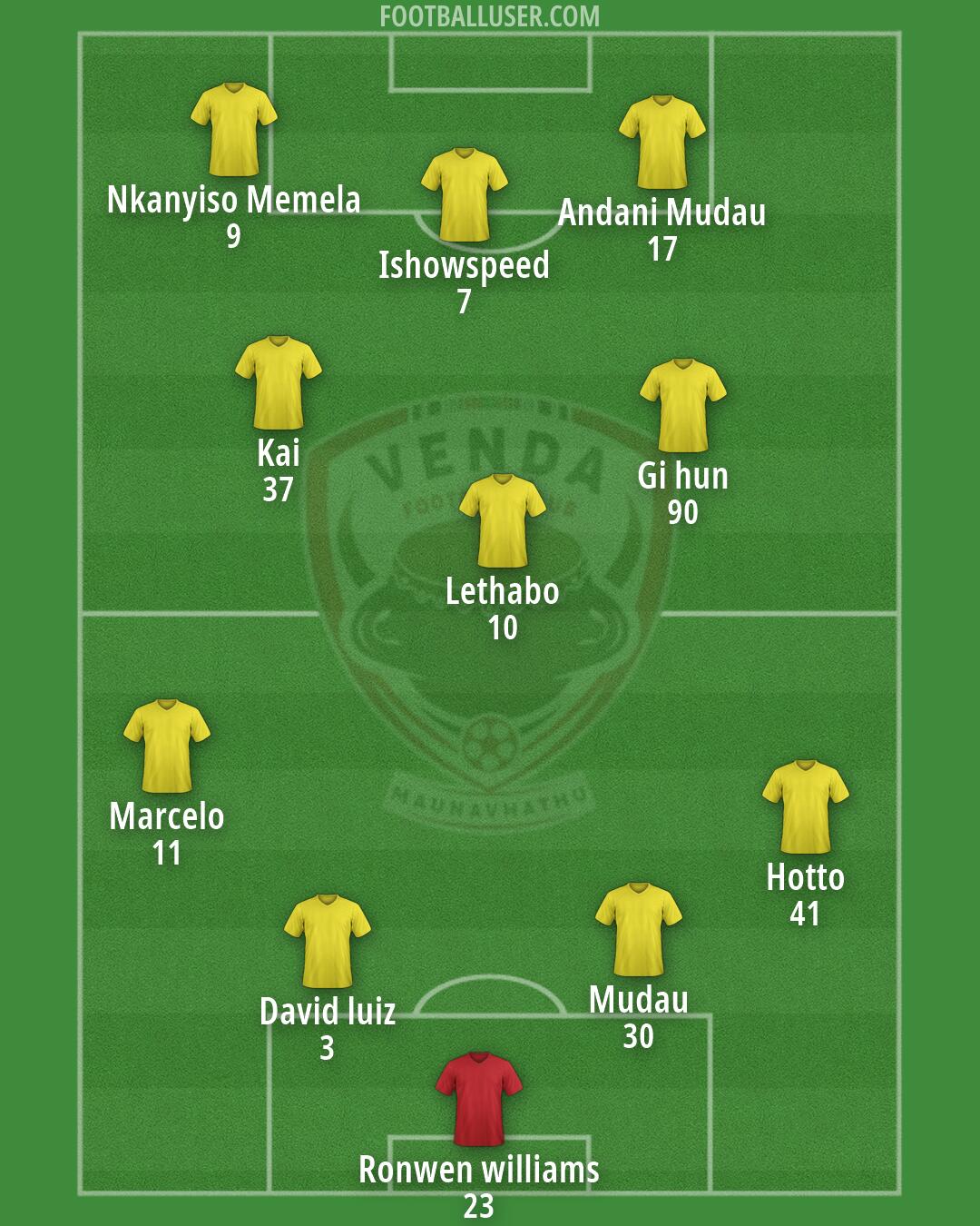 Venda FC Formation 2025