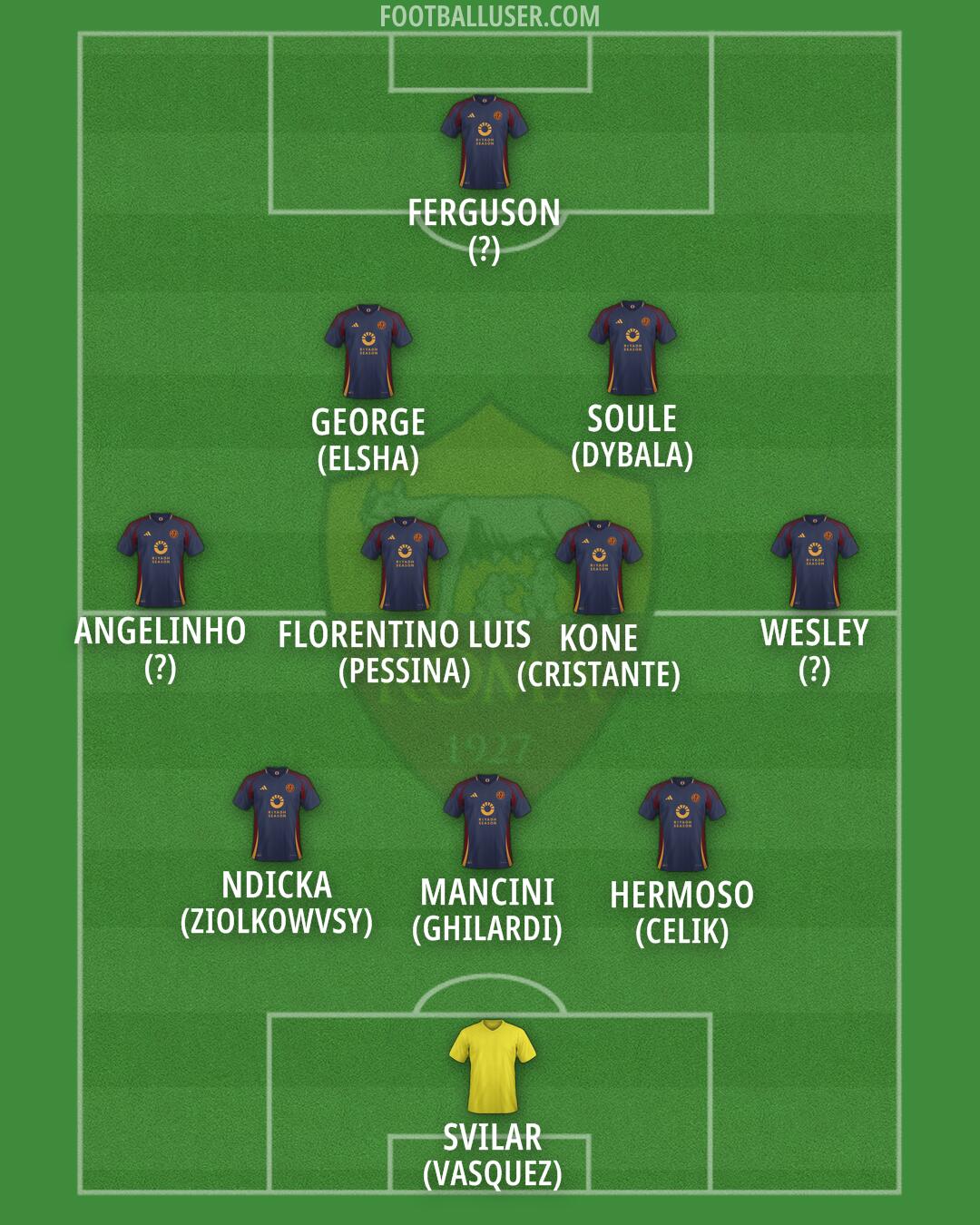 Roma Formation 2025