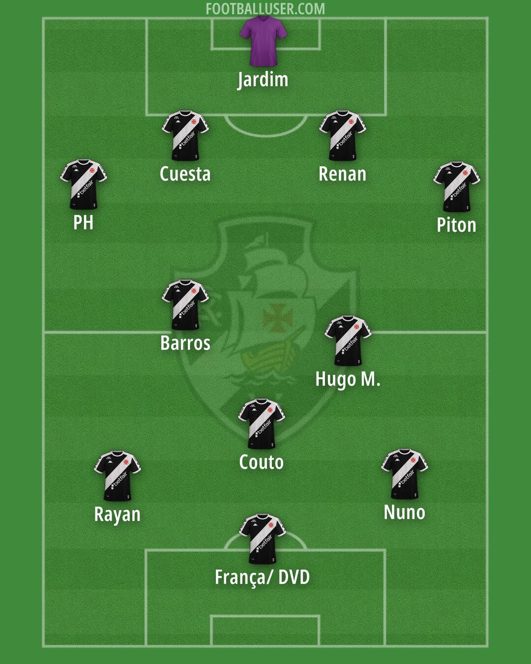 Vasco da Gama Formation 2025
