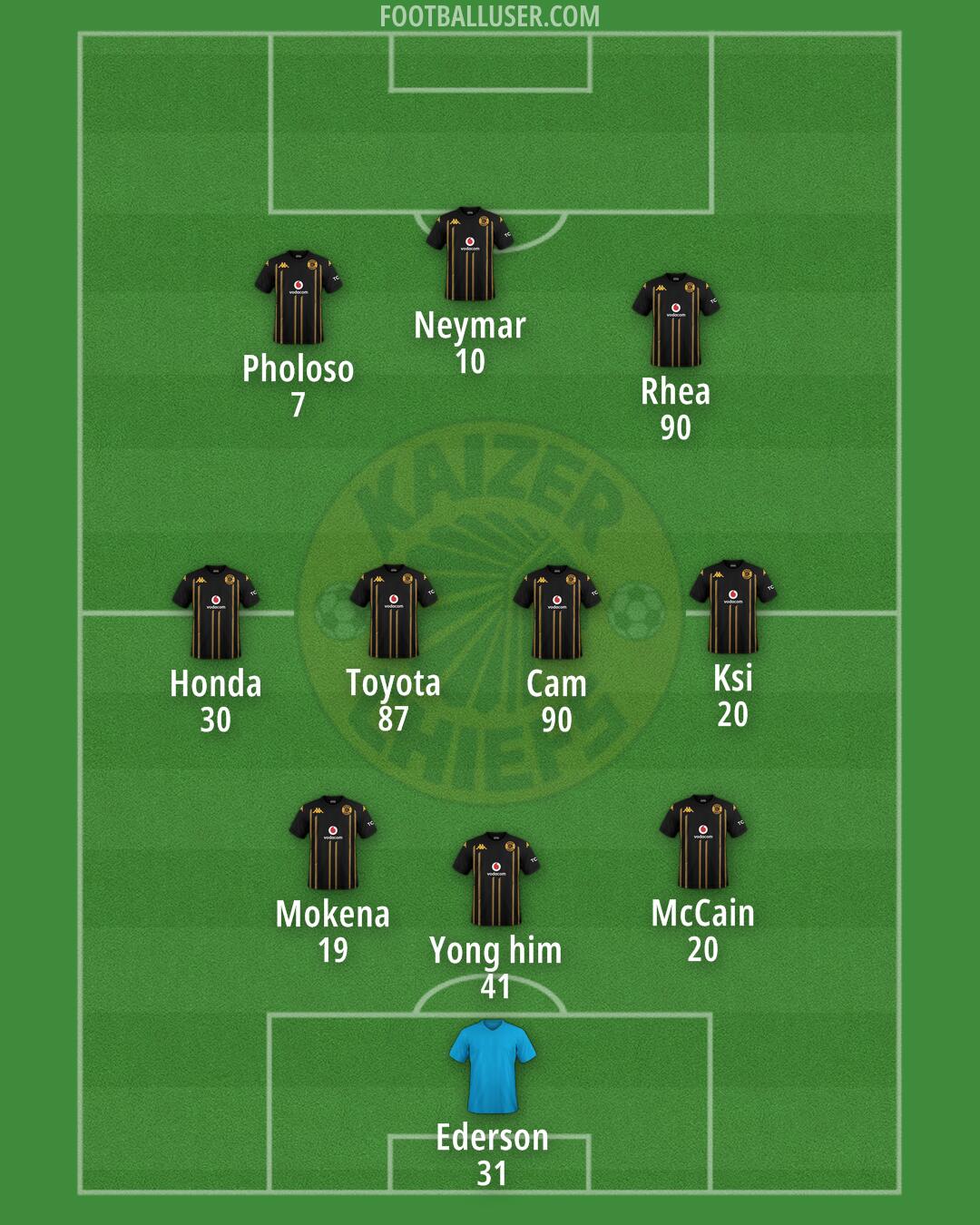 Kaizer Chiefs Formation 2025