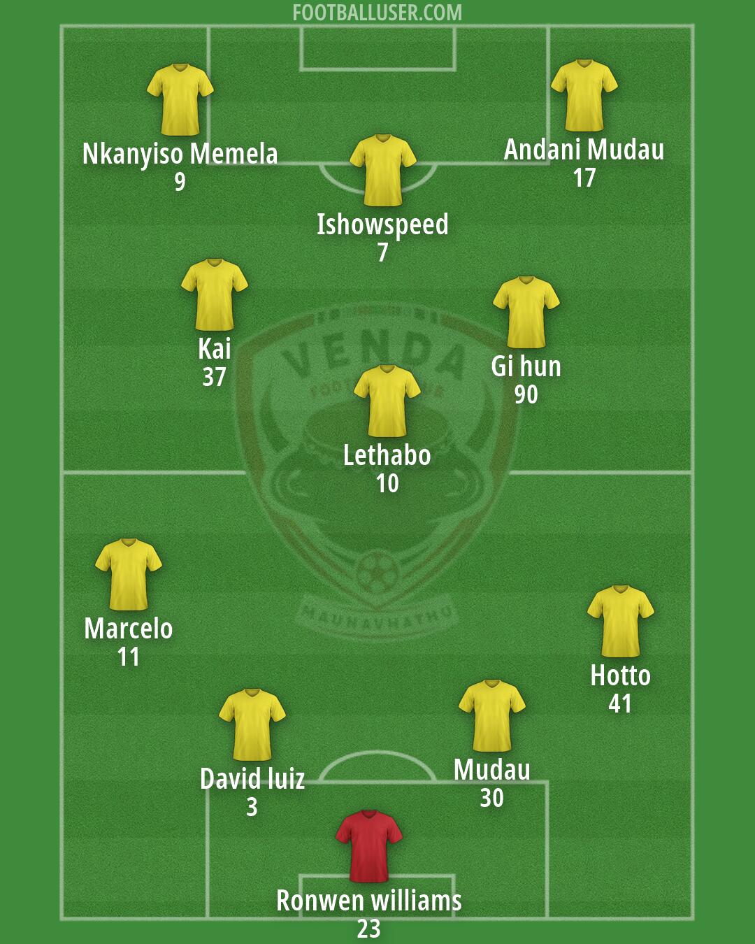 Venda FC Formation 2025