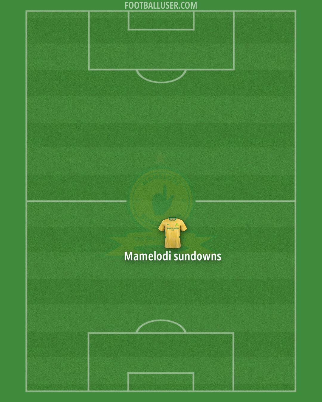 Sundowns Formation 2025