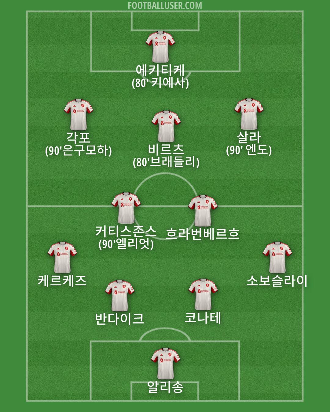 Liverpool Formation 2025