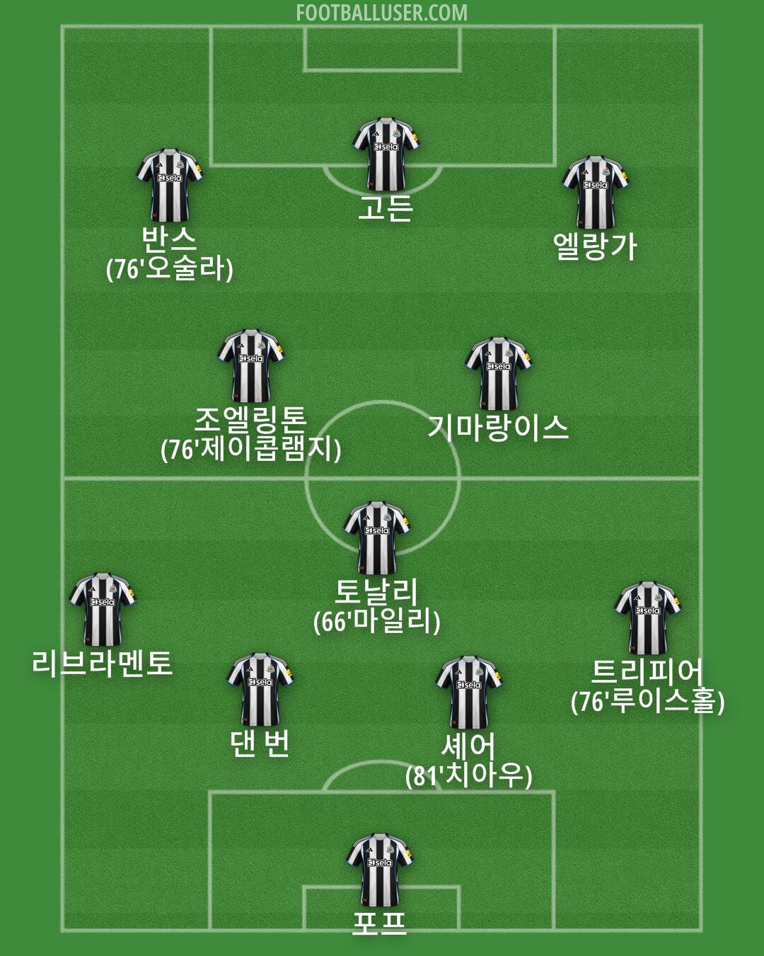Newcastle Formation 2025